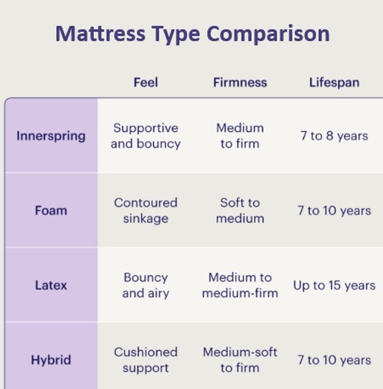 13-inch Firm Hybrid Mattress, Gray | Made in USA | Adjustable Base Compatible gallery