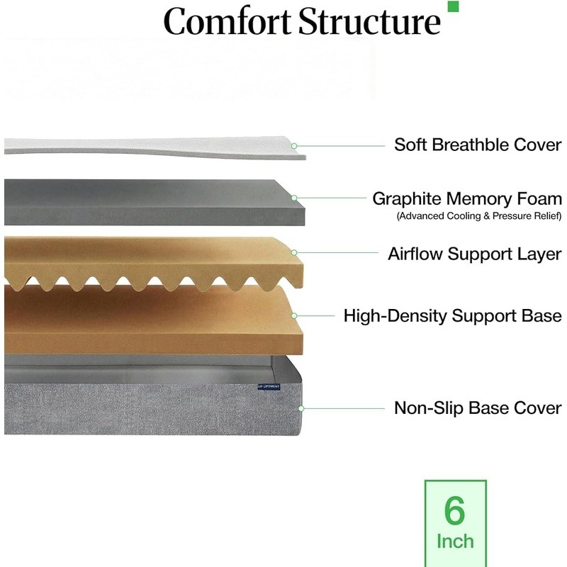 Memory Foam Mattress Medium Firm Support Plush Top Breathable Motion Absorbing gallery