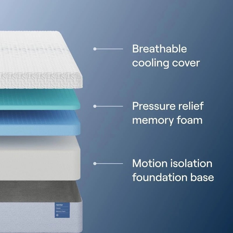 Nectar Classic Queen Mattress - Brand New! gallery